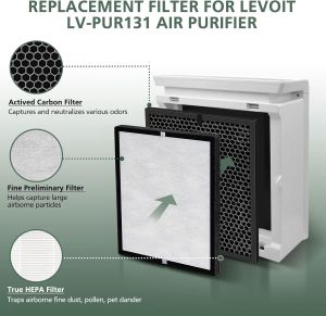 🔥 Nguyên bản🔥Lõi lọc thay thế dành cho máy lọc không khí Levoit LV-PUR131-RAM lọc phụ kiện đúng nguồn HEPA và than hoạt tính hiệu quả cao H13 kháng khuẩn virus và khói hút ẩm khử mùi