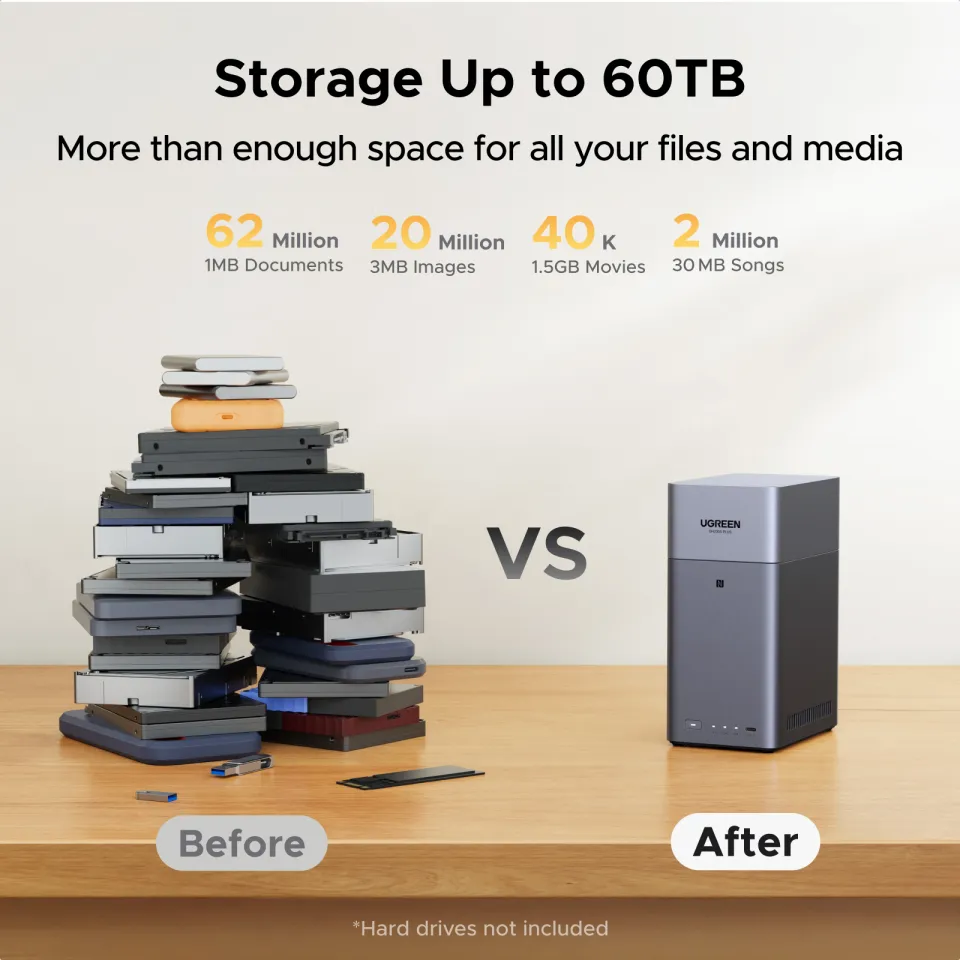 UGREEN NASync DH2300 2-Bay Desktop NAS, Support Capacity 60TB