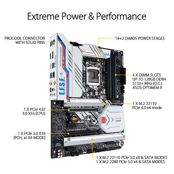 PCパーツ ASUS ROG-STRIX-RTX3080-O10-GUNDAM NVIDIA ASUS ROG STRIX GeForce RTX 3080 GUNDAM Edition 10G OC