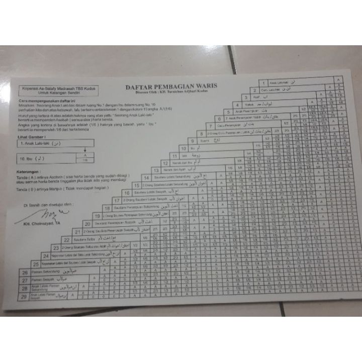 DAFTAR PEMBAGIAN WARIS