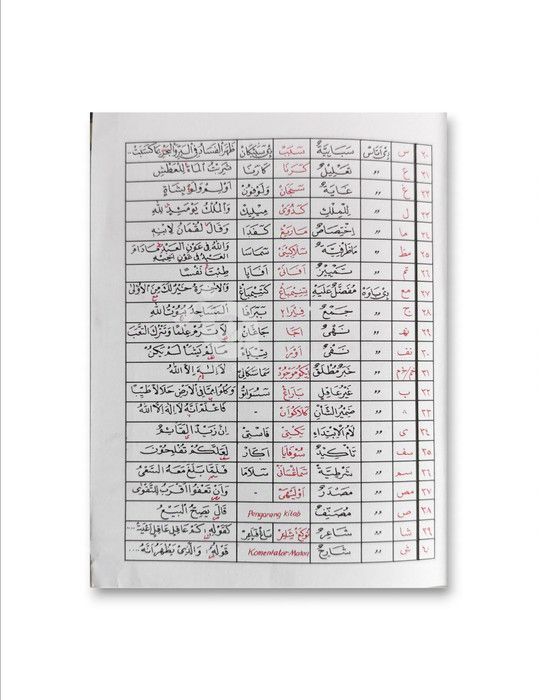 Rikaz%20Rumus%20Makna%20Rujukan%20Kitab%20Kuning%20-%20Image%204