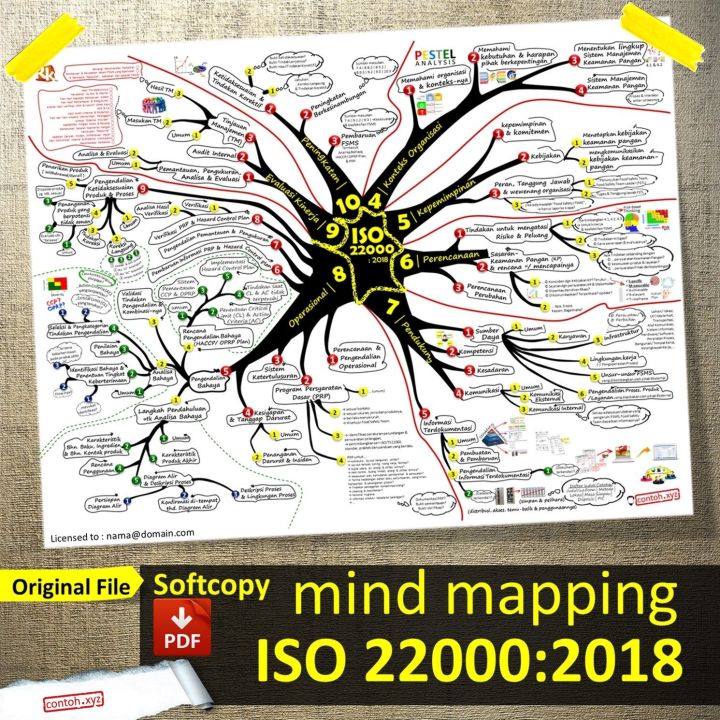 [Softcopy #18] Original Copy: Mind Mapping ISO 22000:2018, Bahasa ...