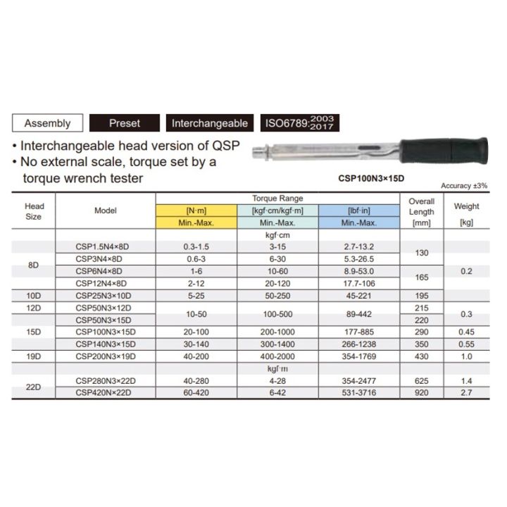 Tohnichi%20Torque%20Wrench%20CSP3N4x8D%20%20(%20Ready%20Stock%20)%20-%20Image%202