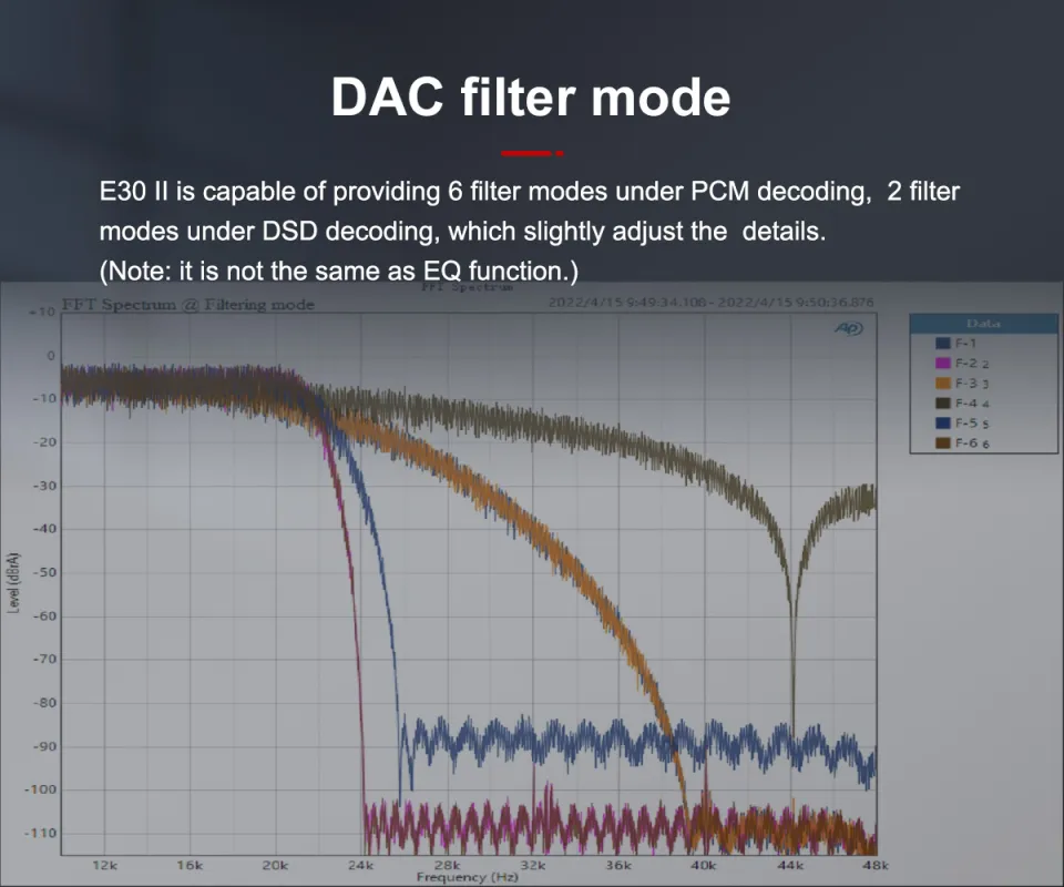 TOPPING E30II Lite DAC Hi-Res Con AK4493S E XMOS AU208 – Preamplificatore Decoder Con Controllo Touch, Audio Di Alta Qualità Per Intrattenimento Domestico