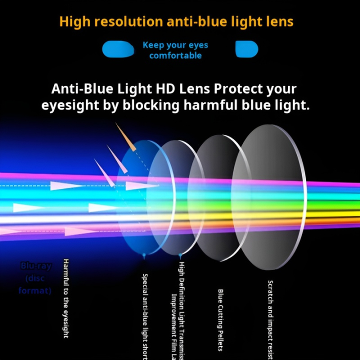 Black%20Technology%20Cutting%20Edge%20Presbyopia%20Glasses%20Seeing%20Far%20and%20Near%20Radiation%20Protection%20Presbyopia%20technology%20glasses%20Radiation%20Resistant%20Reading%20Glasses%20Anti-Blue%20Light%20Look%20Far%20and%20Near%20Presbyopia%20Eyeglasses%20-%20Image%206