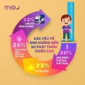 Midu MenaQ7 360 – Vitamin hỗ trợ tăng chiều cao cho trẻ tiềƞ dậy thì và dậy thì, hỗ trợ chắc khỏe xương và phát triển chiều cao cho trẻ với Trucal và Vitamin K2 hàm lượng cao - Mom'goldkids. 