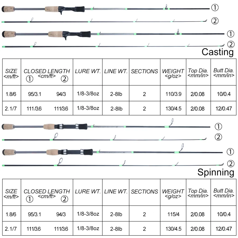 Sougayilang Fishing Rod and Reel Set 1.8M/6FT2 Section Carbon Spinning  Fishing Rod with MINI