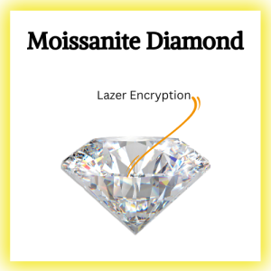 GRA MOISSANITE | ORIGINAL MOISSANITE STONE WITH LAZER ENCRYPTION
