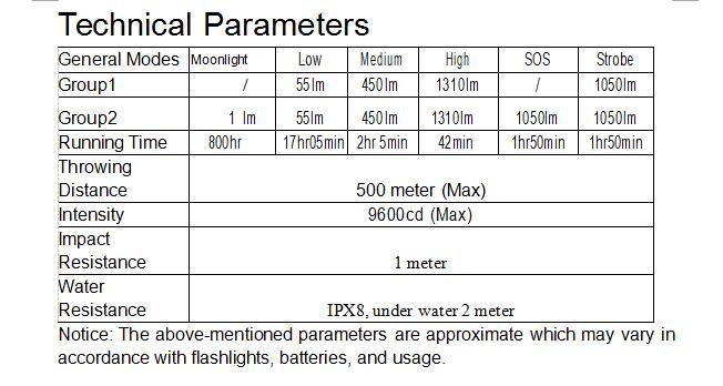 %C4%90%C3%A8n%20pin%20SOFIRN%20C8T%20LED%20XPL-HI%20%C4%91%E1%BB%99%20s%C3%A1ng%201310%20lumen%20chi%E1%BA%BFu%20xa%20500m%20pin%2018650%20(pin%20s%E1%BA%A1c%20k%C3%A8m%20theo)%20%C4%90%C3%A8n%20%C4%90%C3%A8n%20pin%20-%20Image%208