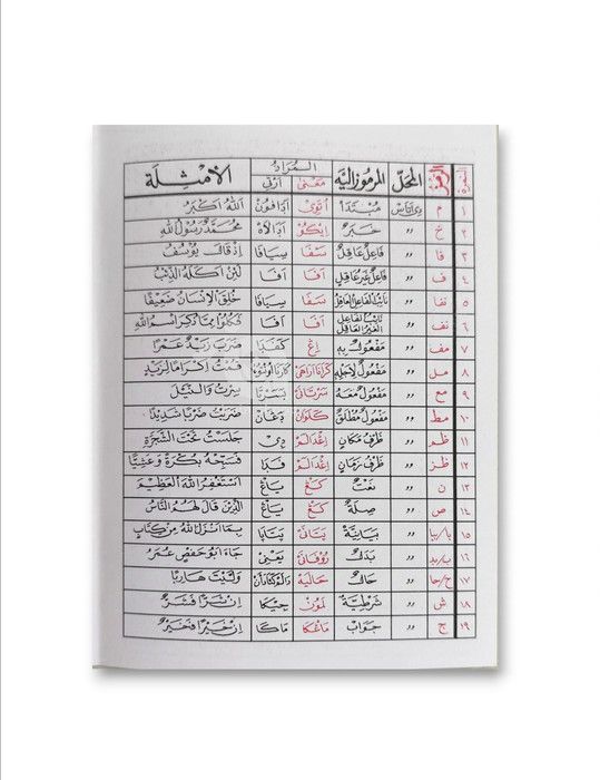 Rikaz%20Rumus%20Makna%20Rujukan%20Kitab%20Kuning%20-%20Image%203