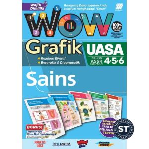 [ST] SASBADI 2025 : WOW GRAFIK UASA TAHUN 4 5 6 [WAJIB DIMILIKI]