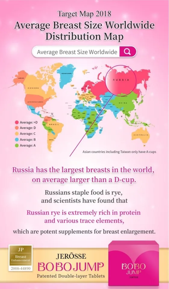 Average breast size worldwide