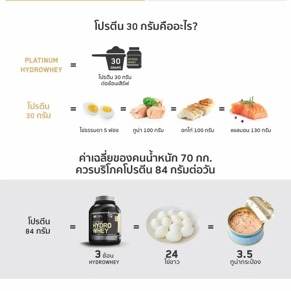 Optimum Nutrition Hydro Whey 3.5 Lbs. Hydrolysate ไฮโดร ไลซ์เวย์โปรตีน**ฝาดำ** [ส่งฟรี!!]