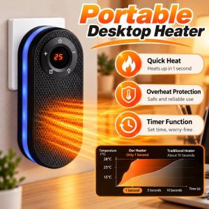 EGRT Overheat Protection Portable Heater Quick Heat 180 Degree Rotatable Wall Outlet Heater Plug in Heater Remote Control Mini Electric Heater Home