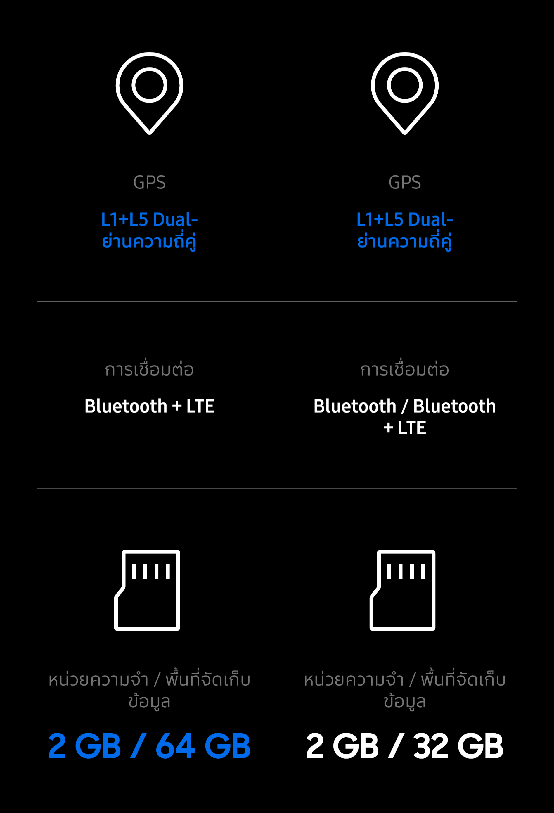 Samsung Galaxy Watch Ultra 2025 LTE Titanium นาฬิกา Smart Watch