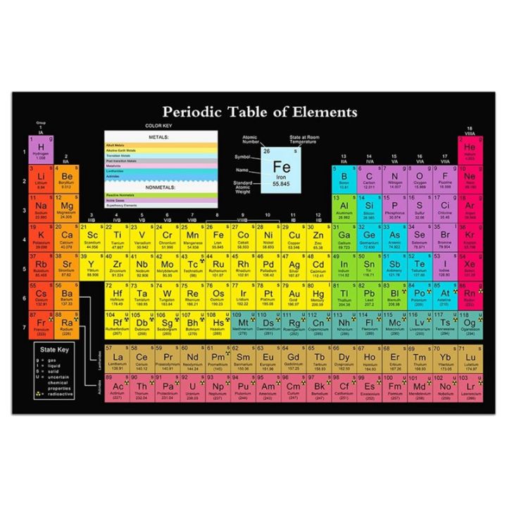 Canvas Periodic Table Science Poster with Real Elements, Black ...