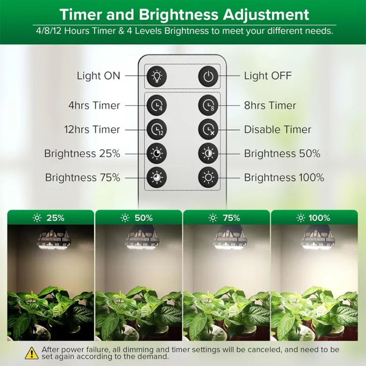 SANSI%2040W%20LED%20Grow%20Light%20Bulb%20Daylight%20Full%20Spectrum%20Dimmable%20E27%20With%20Remote%20Control%20Lampu%20Pokok%20Bunga%20-%20Image%203