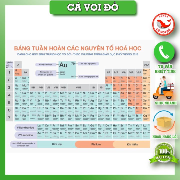 Bảng tuần hoàn CÓ HÓA TRỊ các nguyên tố hóa học, khổ A4 210x297mm hỗ ...