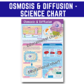 OSMOSIS AND DIFFUSION POSTERS CHARTS I ALL ABOUT SCIENCE CHARTS, A4 Size Laminated for kids. 