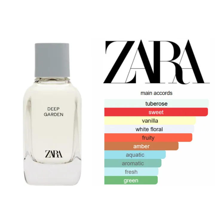 Tonka Bean Zara Deep Garden Perfume Price ZARA GARDENIA PERFUME
