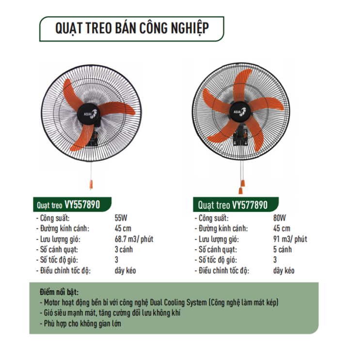 Quạt treo tường Bán Công Nghiệp ASIA vina 4,5 tấc VY557990 - Bảo hành ...
