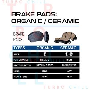 CP-BP01-RB002/JB3C-2M007-AB 2019 to 2022 Brake Pads REAR for Ranger Raptor  RB