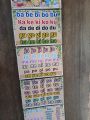 ABAKADA Learning Chart Laminated with 5 layer chart Hanging Chart Learning Kids explore abakada Charts. 