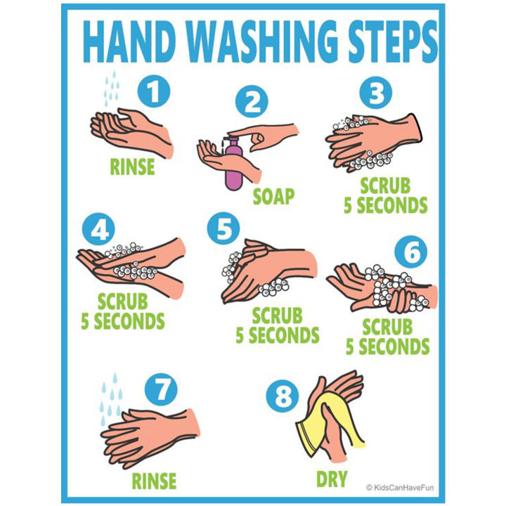 Hand Washing Steps Guide Cleanliness - Laminated - A4 Size | Lazada PH