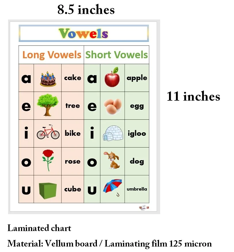 Short Vowels Chart 