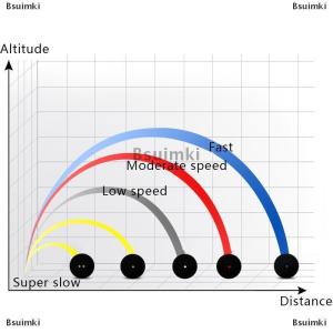 [COD] Bsuimki ลูกบอลสควอช