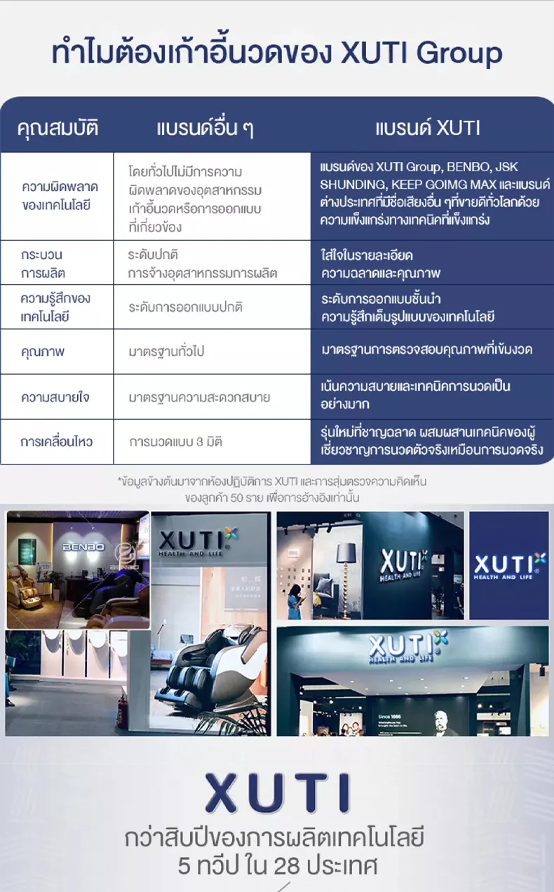 XUTI XT239 เก้าอี้นวดไฟฟ้า SL Track 4D Full Body Massage Chair Zero Gravity folding recliner zero gravity chair เก้าอี้ไฟฟ้า โซฟานวดไฟฟ้า เกรดพรีเมี่ยม ผ่อนคลายขั้นสุด