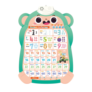 โปสเตอร์เด็ก พูดได้ 2 ภาษา ไทย-อังกฤษ โปสเตอร์สอนคำศัพท์ โปสเตอร์เสริมการเรียนรู้ ของเล่นเสริมพัฒนาการเด็ก