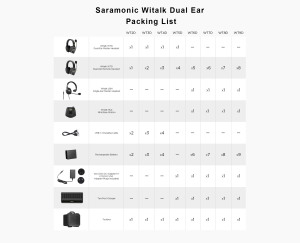 Saramonic WiTalk WT5S 1.9 GHz Wireless Intercom System with Hard Case [2 - 9 Headsets] Single / Dual