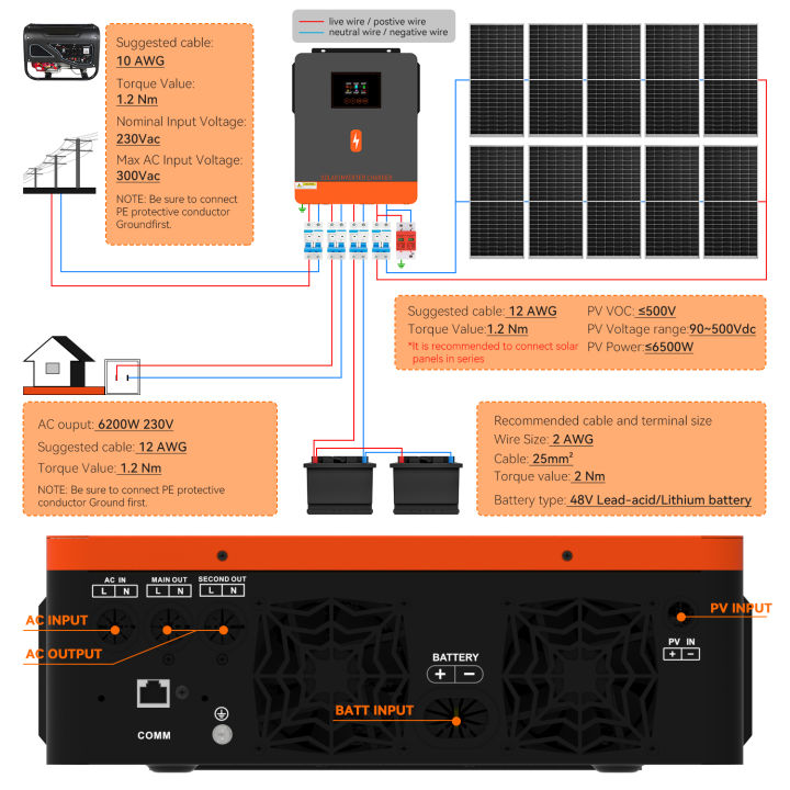 PowMr%206.2kw%20On-Grid/Off-Grid%20Hybrid%20Inverter%2048Vdc%20230VAC%20PV%20Panel%20Input%20500vdc%20Pure%20Sine%20Wave%20Solar%20Inverter%20Built%20in%20120A%20MPPT%20Solar%20Controller%20One-click%20Repair%20Function%20-%20Image%206