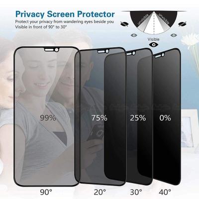 Full Privacy Tempered Glass For iPhone 16 16e 15 14 13 12 11 Pro X Xs Max Plus mini Screen Protector High Definition