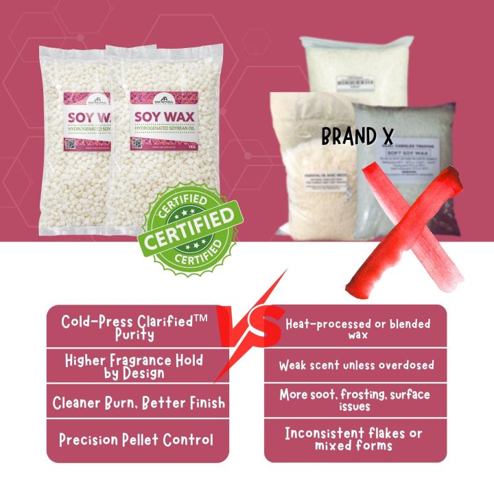 RMPH%20Pure%20Soy%20Wax%20Candle%20Making%202KG%20Buy%201%20Take%201%20%7C%20Premium%20Machine-Packed%20American%20Soy%20Raw%20Material%20-%20Image%203