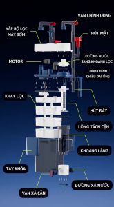 Lọc Treo Baoyu LX (208/308/408) Tách Phân Lọc Váng Lắng Cặn Tạo Oxy Siêu Tốc Cho Hồ Cá