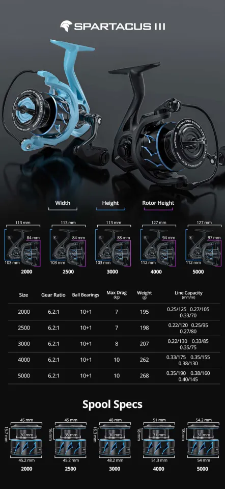 カストキング スパルタカス3 2500 Spartacus Ⅲ カストキング