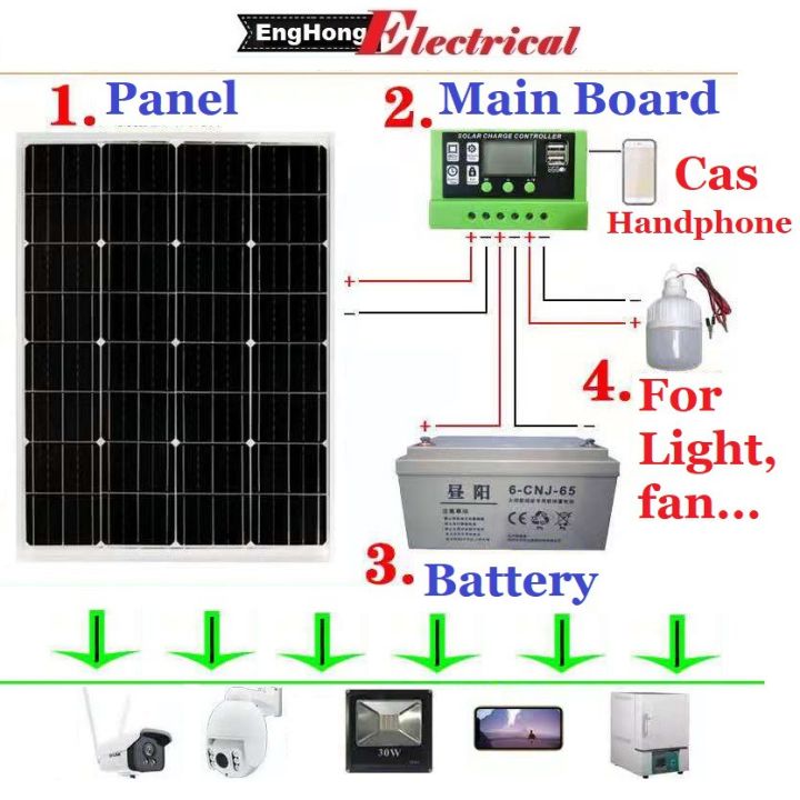 Solar Generator 50w 12v 20ah, solar generate electric, Panel Solar ...