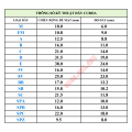 Dây curoa răng cưa bản B: B30 B31 B32 B33 B34 B35 B36 B37 B38 B39 B40 B41 B42 B43 B44 B45 B46 B47 B48 B49. 