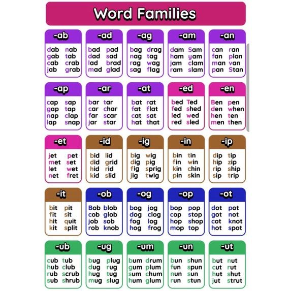 Word Families Consonant Blends Reading Laminated Chart A4 Size