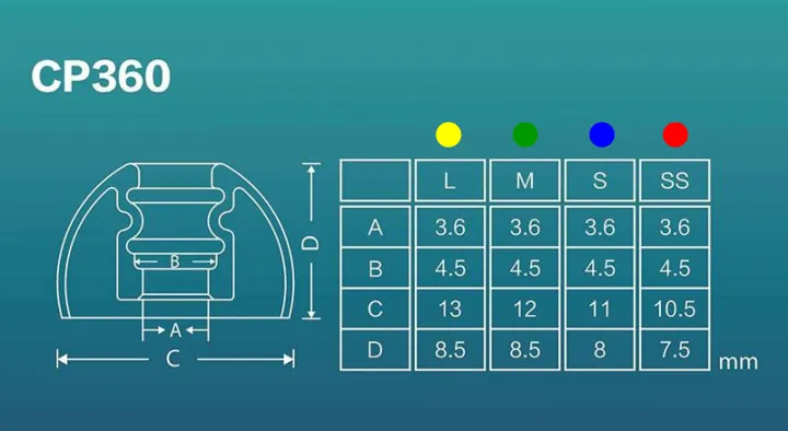 N%C3%BAt%20Cao%20Su,%20Tips%20Cao%20Su%20Spinfit%20CP360%20Ch%C3%ADnh%20H%C3%A3ng%20D%C3%A0nh%20Cho%20Tai%20Nghe%20True%20Wireless%20%7C%20Tr%E1%BA%A7n%20Du%20Audio%20-%20Image%204