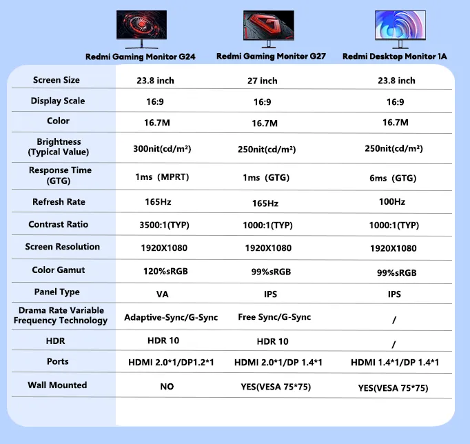 Xiaomi Redmi Gaming Monitor G24 23.8″ Full HD 165Hz 1ms-MPRT Response HDR10