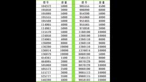 3.7V Polymer lithium battery 102040 1000mAh Plug can be added Terminal NTC Temperature Control Inkjet printing