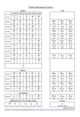 Hiragana and Katakana Chart Laminated (A4 size)