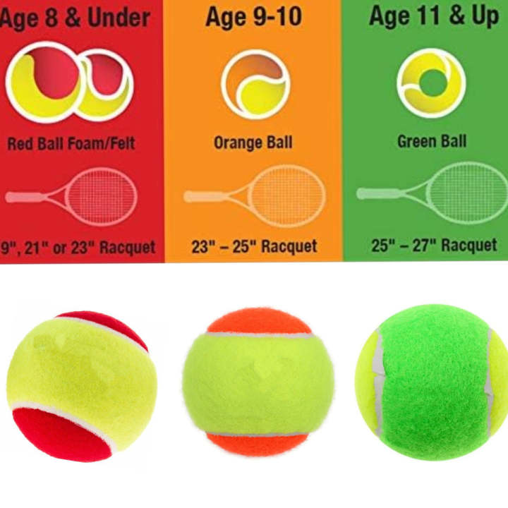 50% Low Compression Orange Tennis Balls | ITF Approved Training Balls | For Kids & Beginners