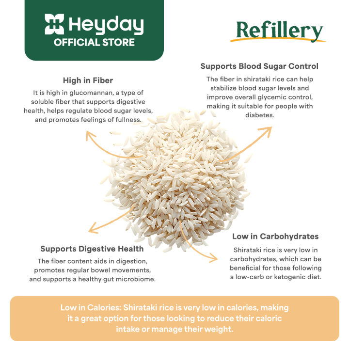 Heyday Refillery Dried Shirataki Rice LowCalorie, GlutenFree Rice