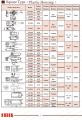 PS-05P FOTEK PNP (NO) Proximity Sensor" ของแท้ " (รับประกันสินค้า 6 เดือน) เซ็นเซอร์จับโลหะ ระยะ 5mm มีของพร้อมส่งในไทย. 
