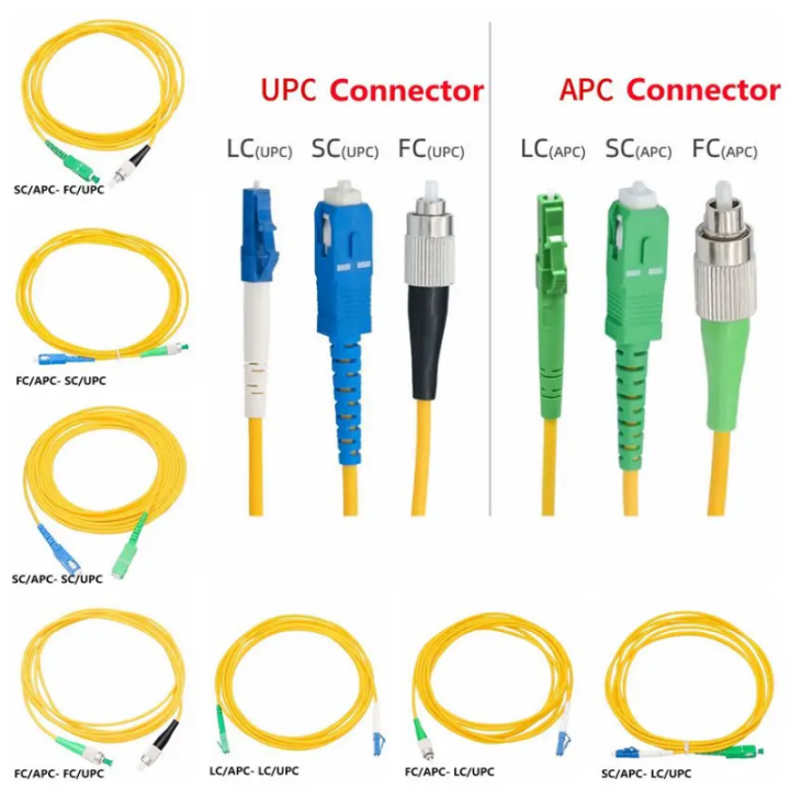 SC/APC To SC FC/LC/ST UPC Single Mode Core 3 M 5 10 20m 30m 