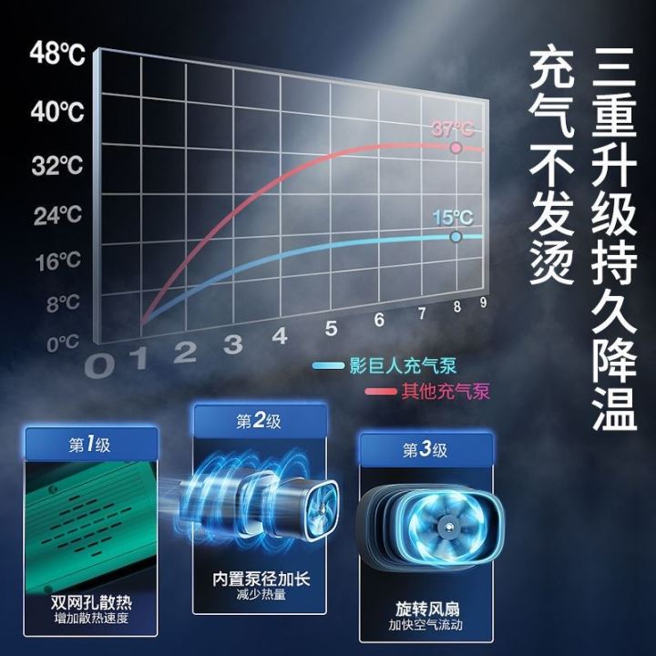 Byd%20Tang,%20Song,%20Yuan,%20Qin%20plusdmi%20Han%20Dolphin%20car%20accessories%20car%20tire%20inflator%20wireless%20portable.%20-%20Image%203